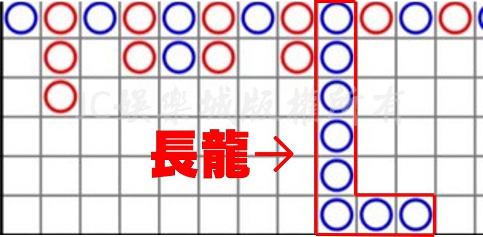 百家樂長龍技巧讓你一次抓穩長龍打法穩定獲利 百家樂長龍技巧讓你一次抓穩長龍打法穩定獲利